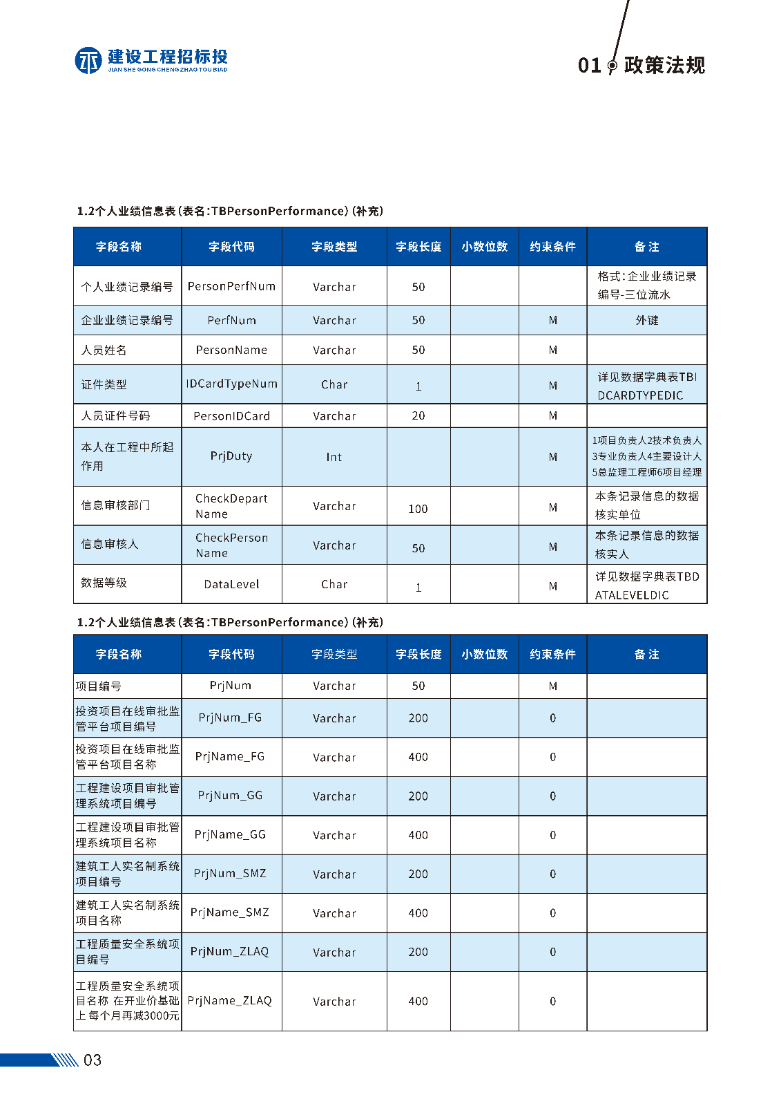 第一版 建设工程招标投_页面_06.jpg